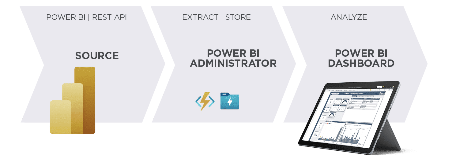 bsgroup-data-analytics-power-bi-architektur